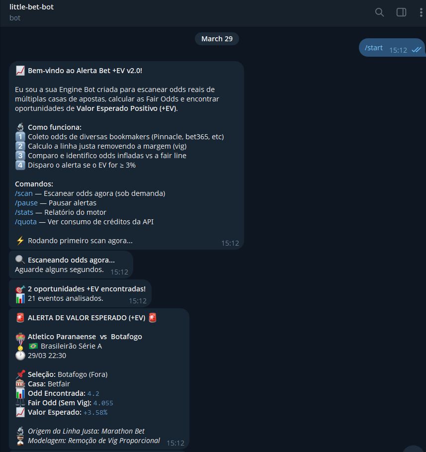 Little Bet bot screenshot showing alerts of expected value sent on Telegram
