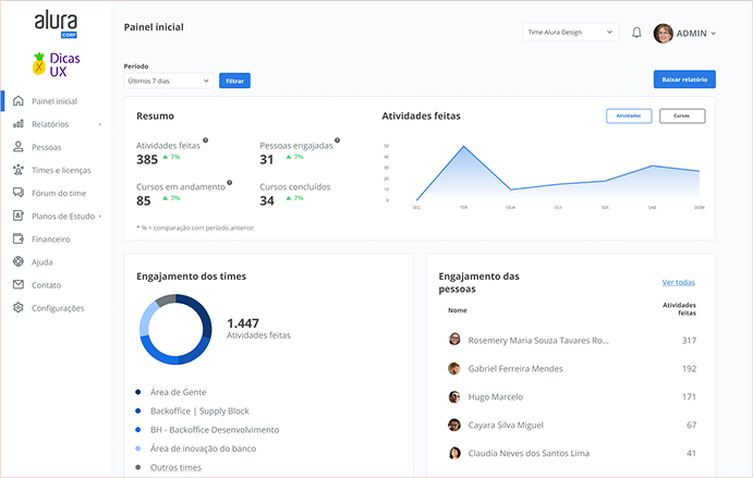 Analytical B2B Dashboard